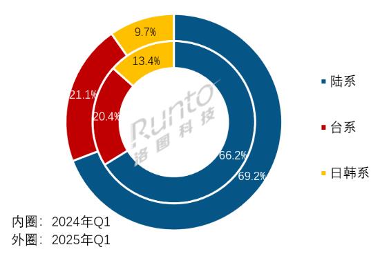  | 2025Q1ȫҺǳ10%75+Ӣ61%ܳ岢У弯СƸ