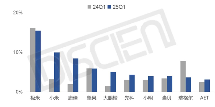 2025һͶӰ26.7 TOP10ƷƳ¯ ׳ΪӮ