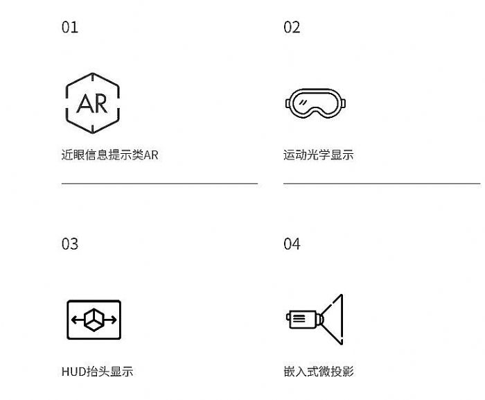Micro LED΢ʾͻ