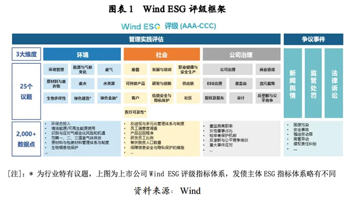 ׷ESG漴WindA ƼɳչʵȨ֤