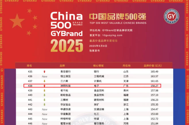 ̵㡿2025ϰʮ¼ع