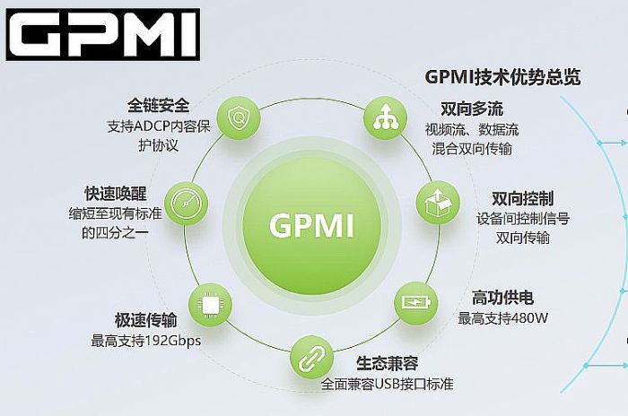 HDMI 2.2٣ʱ