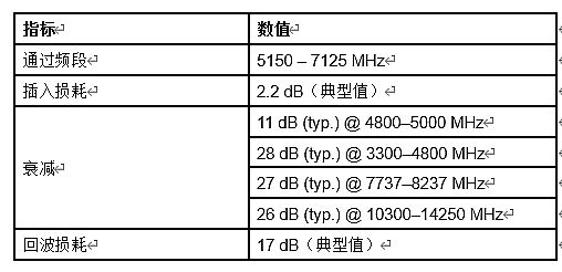 ﷢׿XBARĸƵ˲ ʵ 3GHz ϸƵеĸ˥źż
