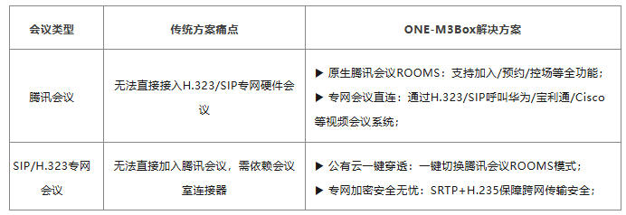 ӷͨONE-M3Box4K60֡+ԭںϣ䡸Ѷ᳡