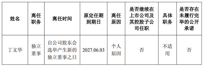 ̩ڹ硢ȺѴŵƵ14߲䶯 漰³ܾ