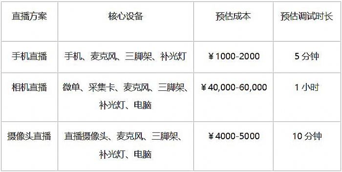2025ֱ豸ôѡֱԣֱؿ