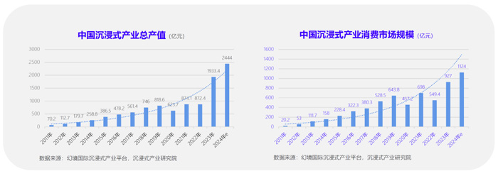 科技赋能｜解读洲明沉浸式光显技术如何重构文旅融合样本