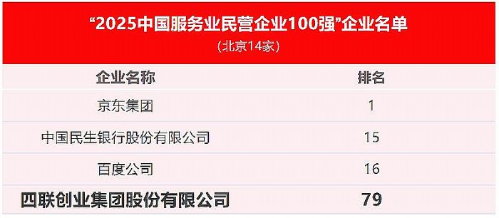 ҵٶѡ2025ꡰйӪҵ500ǿ ǰ362λ