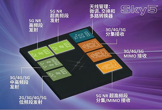 ˼ѶSkyworks Cloudʹ5Gõļ