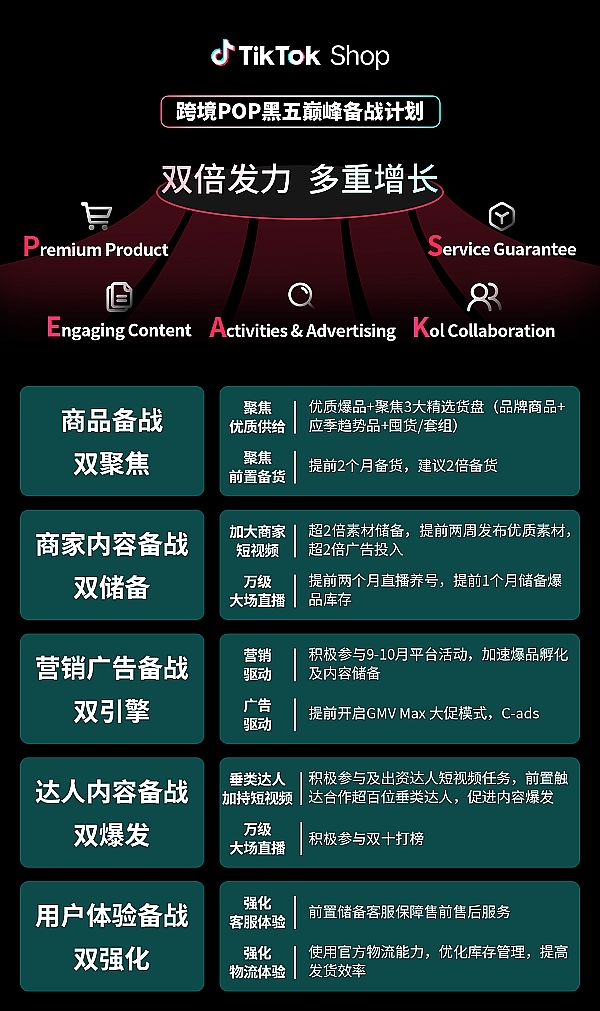 TikTok Shop羳POP᣺ӱӮ