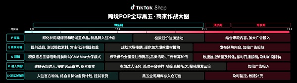 TikTok Shop羳POP᣺ӱӮ