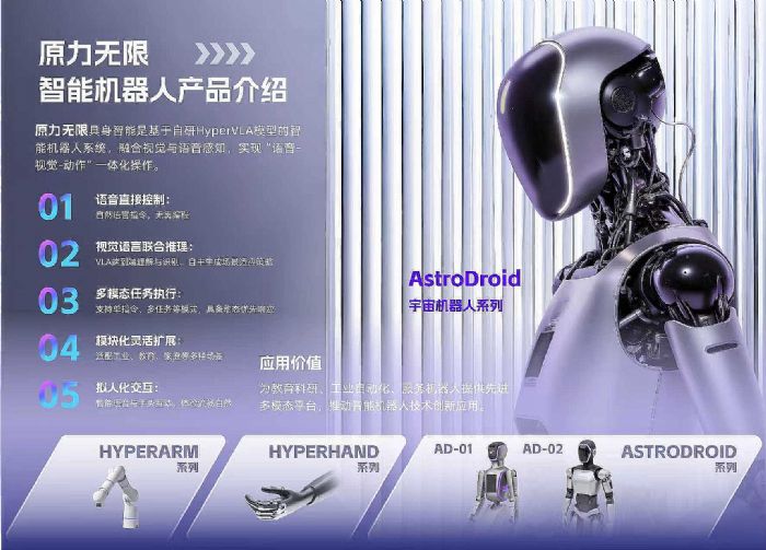 ԭλˣAstroDroidHyper-VLA컯·