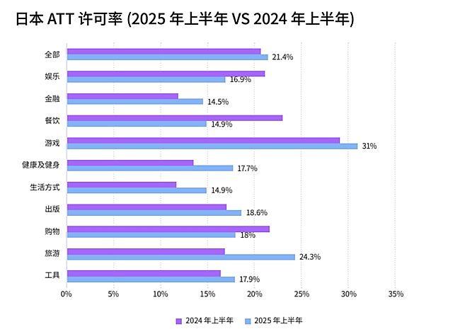 AdjustSensor TowerϷ2025ձƶӦƱ桷
