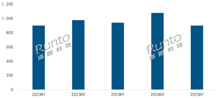 ȫͶӰϰ»4%µȫԤ2034̨
