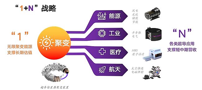 ҳڣAIܷ۱볬̬