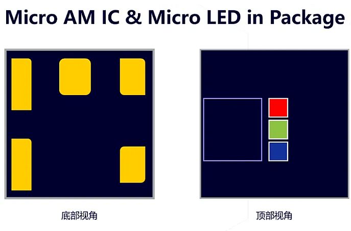 һ弼¶LEDҵδ