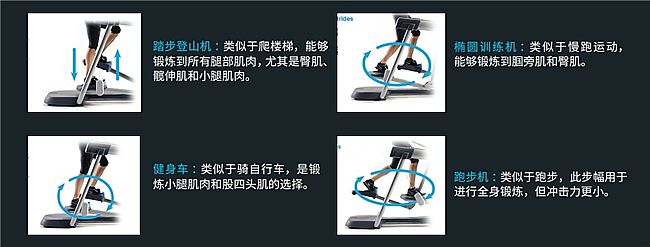 �Ļ���һ��ȫά������Precor ��ȷAMT�๦������һ�����������ѵ���¼�Ԫ