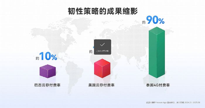 ֱֳսԷYoosee Ai Яʹһʮ