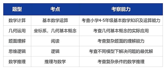 ˹̹�����Ű�C++�����գ��山�����󿧽���AIʱ��ѧ�Űµ�����ʲô�ô���