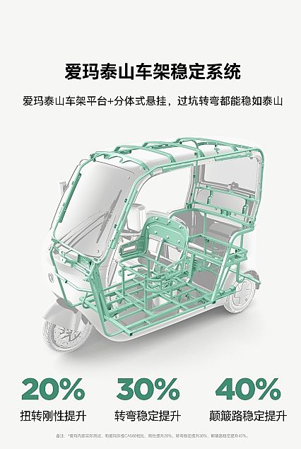 ȫ���ͺ켾����Ѿ�����������CA900���е����ְ�����ⰲȫ̤�ó�