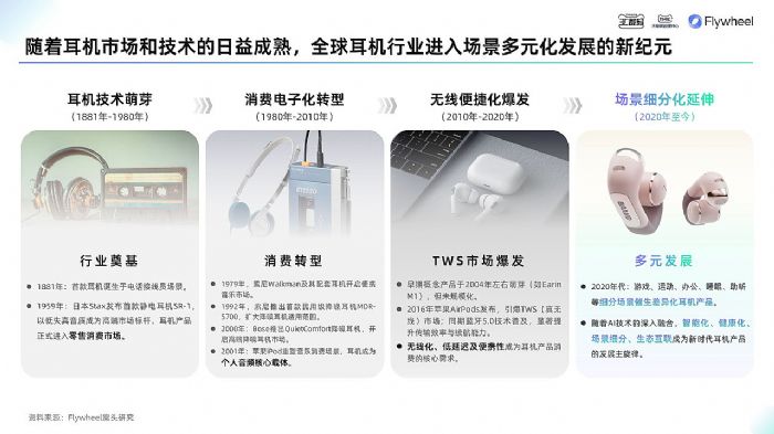 ��è3C�����TMIC��Flywheel��δ���Ϸ�����2025��è����Ʒ����Ȱ�Ƥ�顷