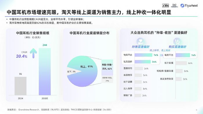 ��è3C�����TMIC��Flywheel��δ���Ϸ�����2025��è����Ʒ����Ȱ�Ƥ�顷