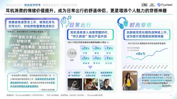 ��è3C�����TMIC��Flywheel��δ���Ϸ�����2025��è����Ʒ����Ȱ�Ƥ�顷