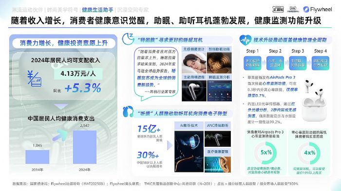 ��è3C�����TMIC��Flywheel��δ���Ϸ�����2025��è����Ʒ����Ȱ�Ƥ�顷