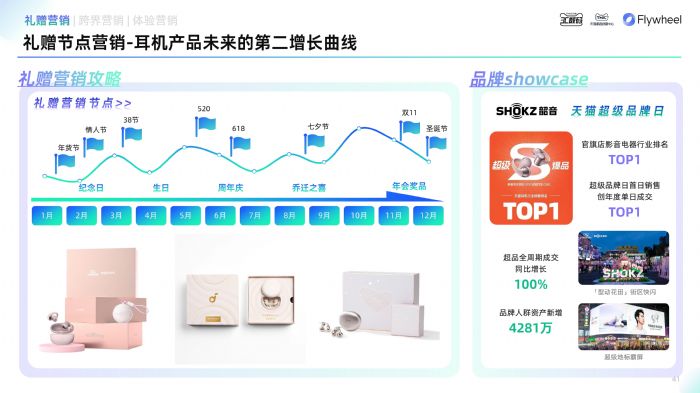 ��è3C�����TMIC��Flywheel��δ���Ϸ�����2025��è����Ʒ����Ȱ�Ƥ�顷