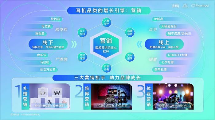 ��è3C�����TMIC��Flywheel��δ���Ϸ�����2025��è����Ʒ����Ȱ�Ƥ�顷