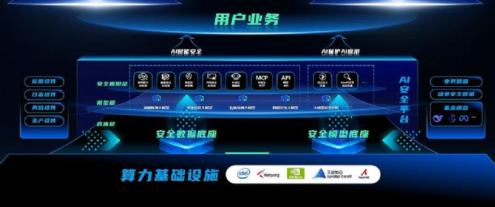 ���޶������簲ȫ����������أ� ��AI�뷨�������������µ����簲ȫ����ָ��