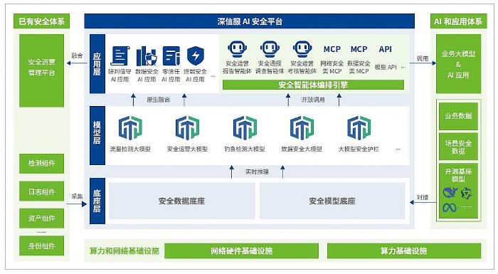 ���޶������簲ȫ����������أ� ��AI�뷨�������������µ����簲ȫ����ָ��