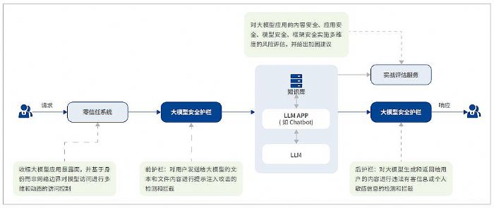 ���޶������簲ȫ����������أ� ��AI�뷨�������������µ����簲ȫ����ָ��