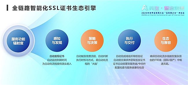 �����������·��� ��֤��������ܽ���