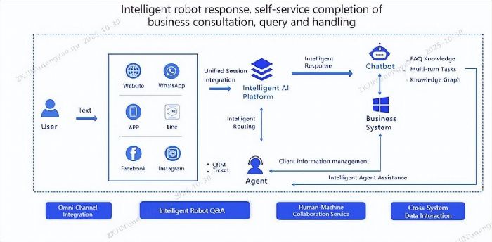 UniUniйشƽInstadeskЭͬܿͷƽ̨ ҵ