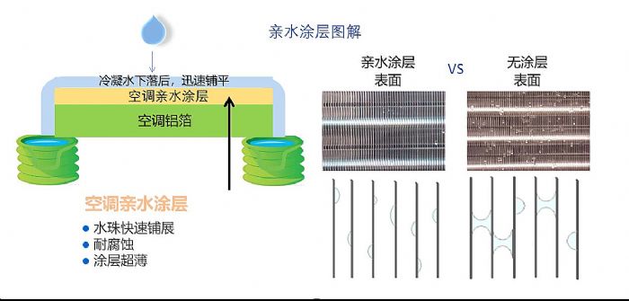 �۹��²ģ��յ���ˮͿ�������ȫ�����ιھ�