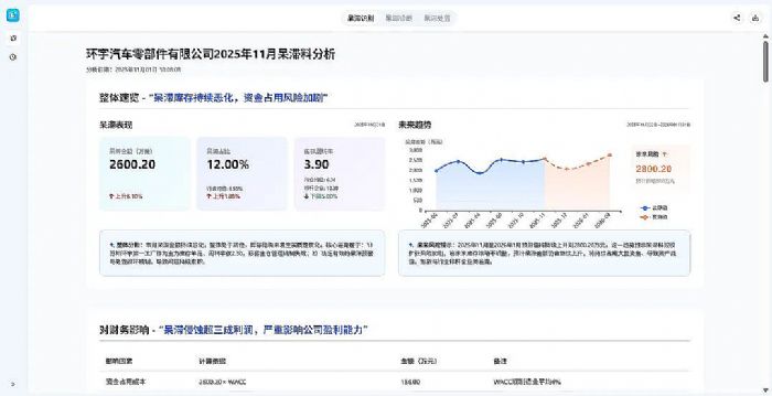 ���AI�ǿ��Ƴ������Ϻͱ��������壬��AI�������ǹ�Ӧ������