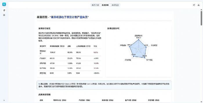 ���AI�ǿ��Ƴ������Ϻͱ��������壬��AI�������ǹ�Ӧ������