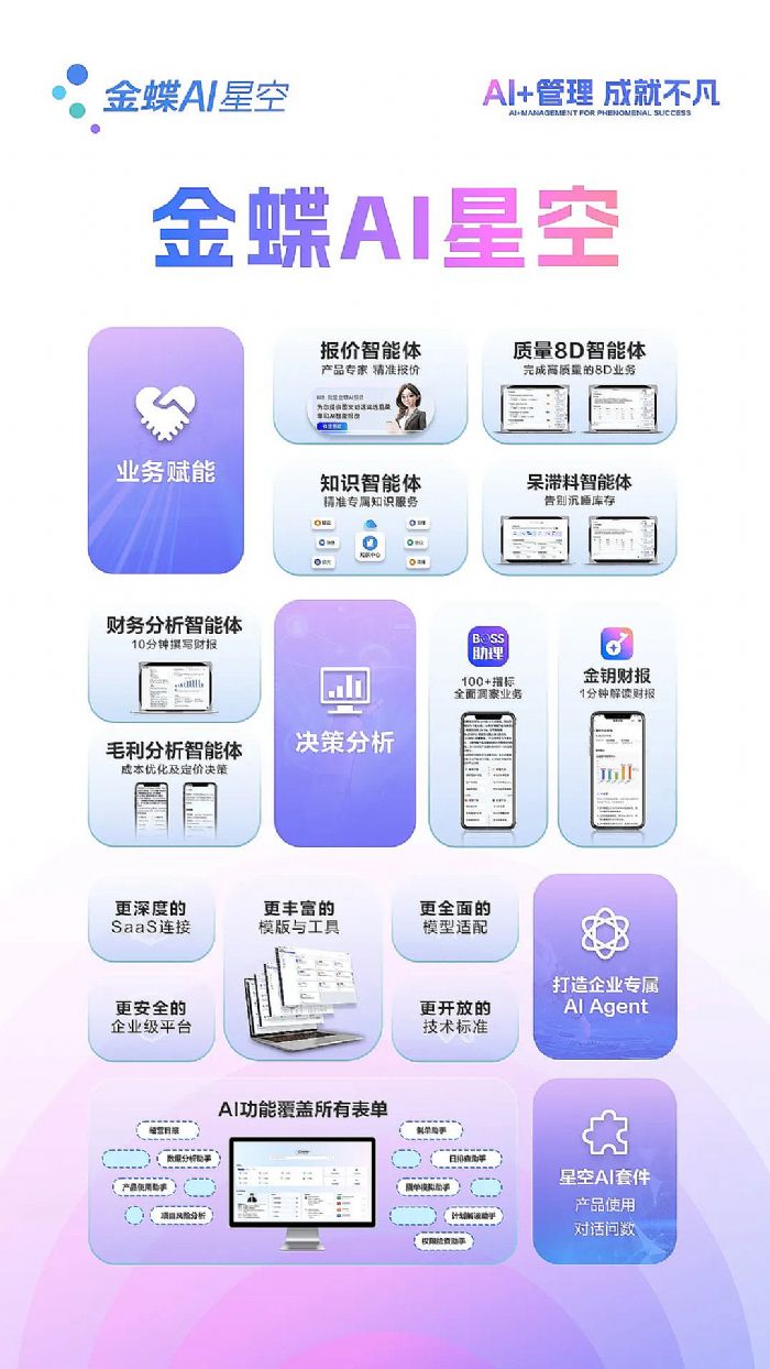 金蝶AI星空实现AI全业务链落地,驱动企业财务与运营智能升级