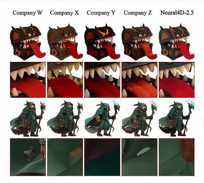 3D AIGCӭ��Ч�ʱ�Neural4D-2.5�ذ��������״�ԭ���ܹ����������ɱ�����