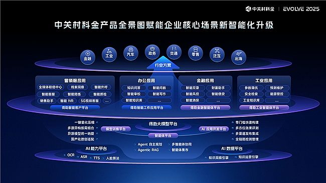 中关村科金发布“超级连接”计划,携手行业巨头共建企业级智能体新生态