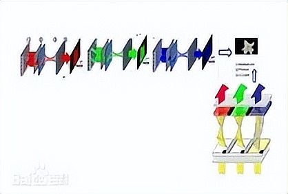 国产投影产业风起云涌,“FSHD杯”投影光学设计挑战赛有望产生世界级创新!