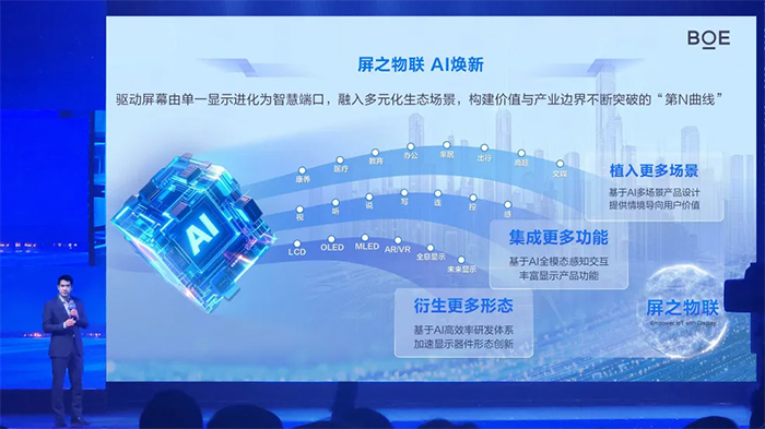 BOE(京东方)发布智能体集群 多智能体协同重塑AI+显示新未来