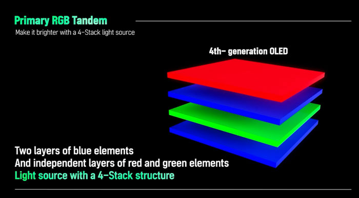 LGD������LCD��峧 ���Ƴ�OLED����Ʒ��