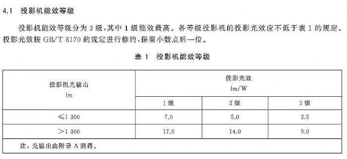 �������¸���δ��ͻΧ��ͶӰ��ҵ2025��ʮ���¼��̵�