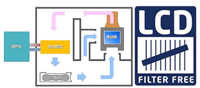 SHARP全新高端液晶激光工程投影机产品重磅发布-视听圈