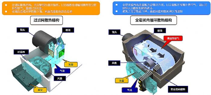 SHARP全新高端液晶激光工程投影机产品重磅发布-视听圈