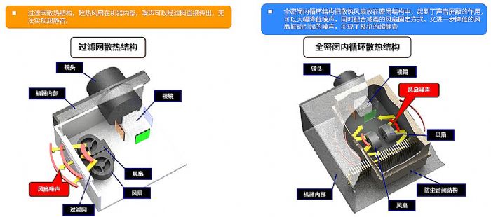 SHARP全新高端液晶激光工程投影机产品重磅发布-视听圈