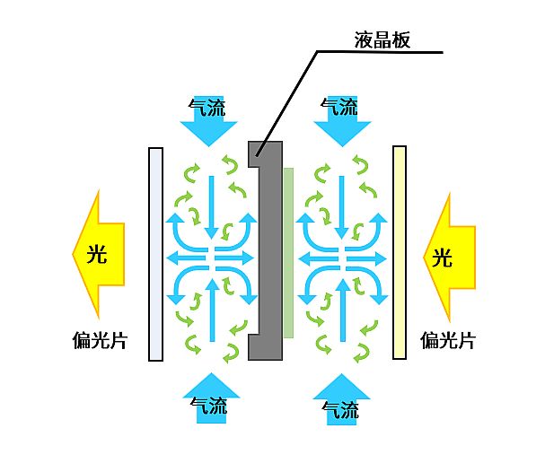 SHARP全新高端液晶激光工程投影机产品重磅发布-视听圈