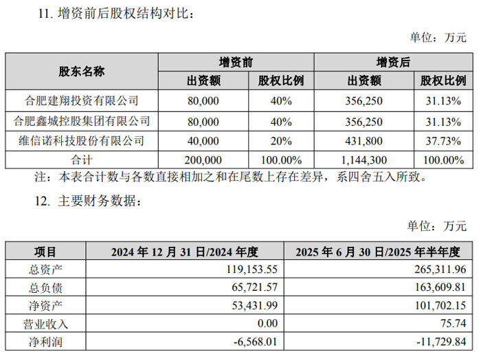 ά��ŵ����Ϸ�&nbsp;8.6&nbsp;��&nbsp;AMOLED&nbsp;������&nbsp;���ڳ���&nbsp;39.18&nbsp;��Ԫ�����ֹ���&nbsp;37.73%